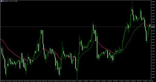 DD adaptive EMAの表示画像